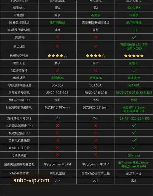 安博ANBO官网地址哪个好 安博ANBO官网地址选择详解:从技术角度评测稳定方案