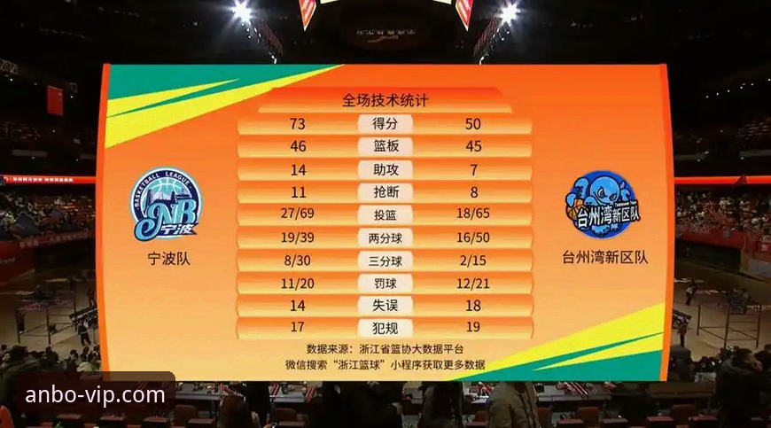 浙江VS宁波G2加时逆转深度评测：兰道夫33分封神，安博体育平台见证绝杀之夜