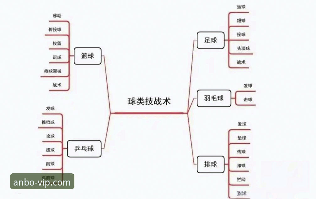 安博体育赛事教程 资深用户分享:安博体育赛事教程实战经验,从入门到精通的全链路指南